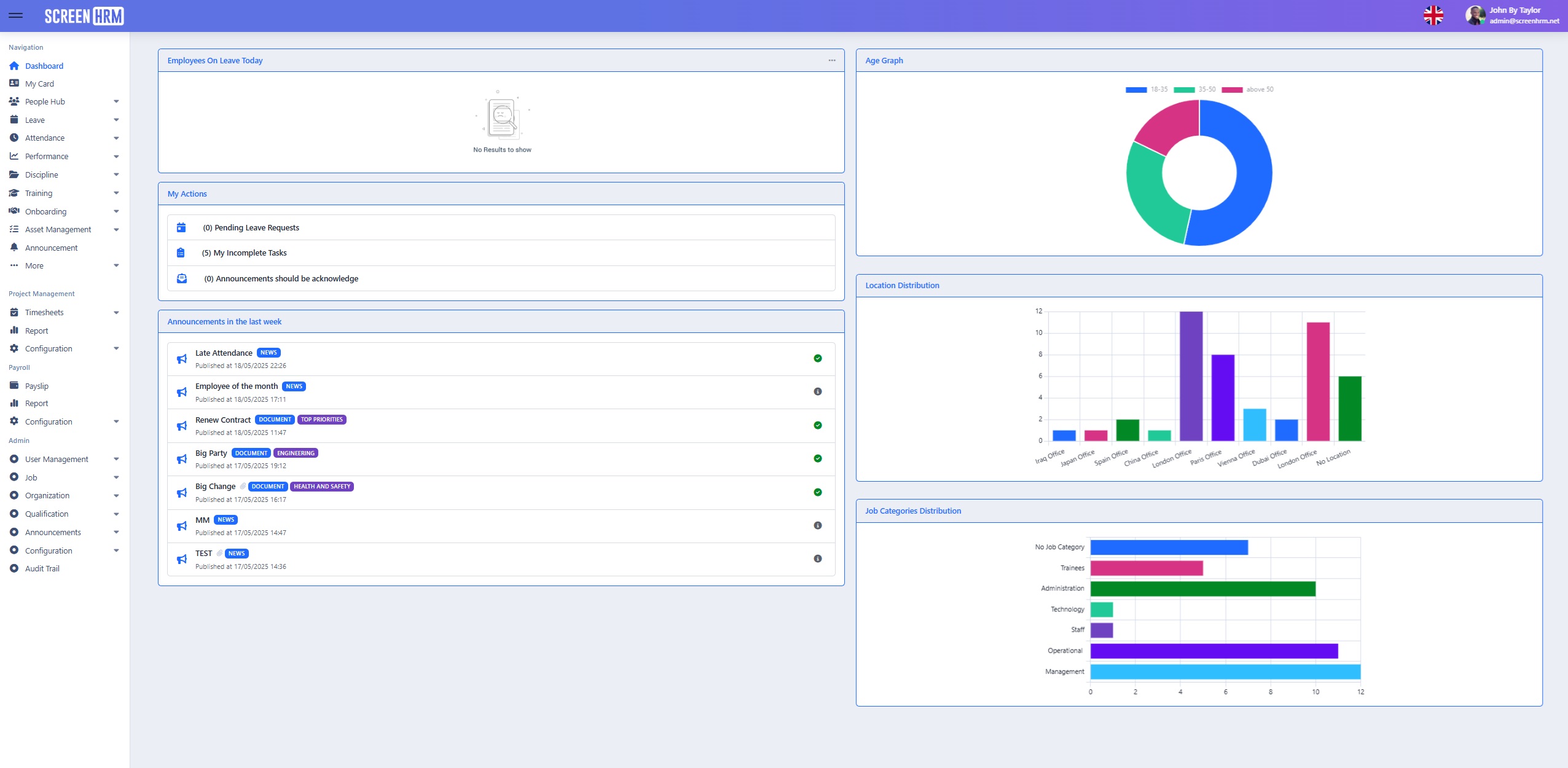 Screen HRM Dashboard