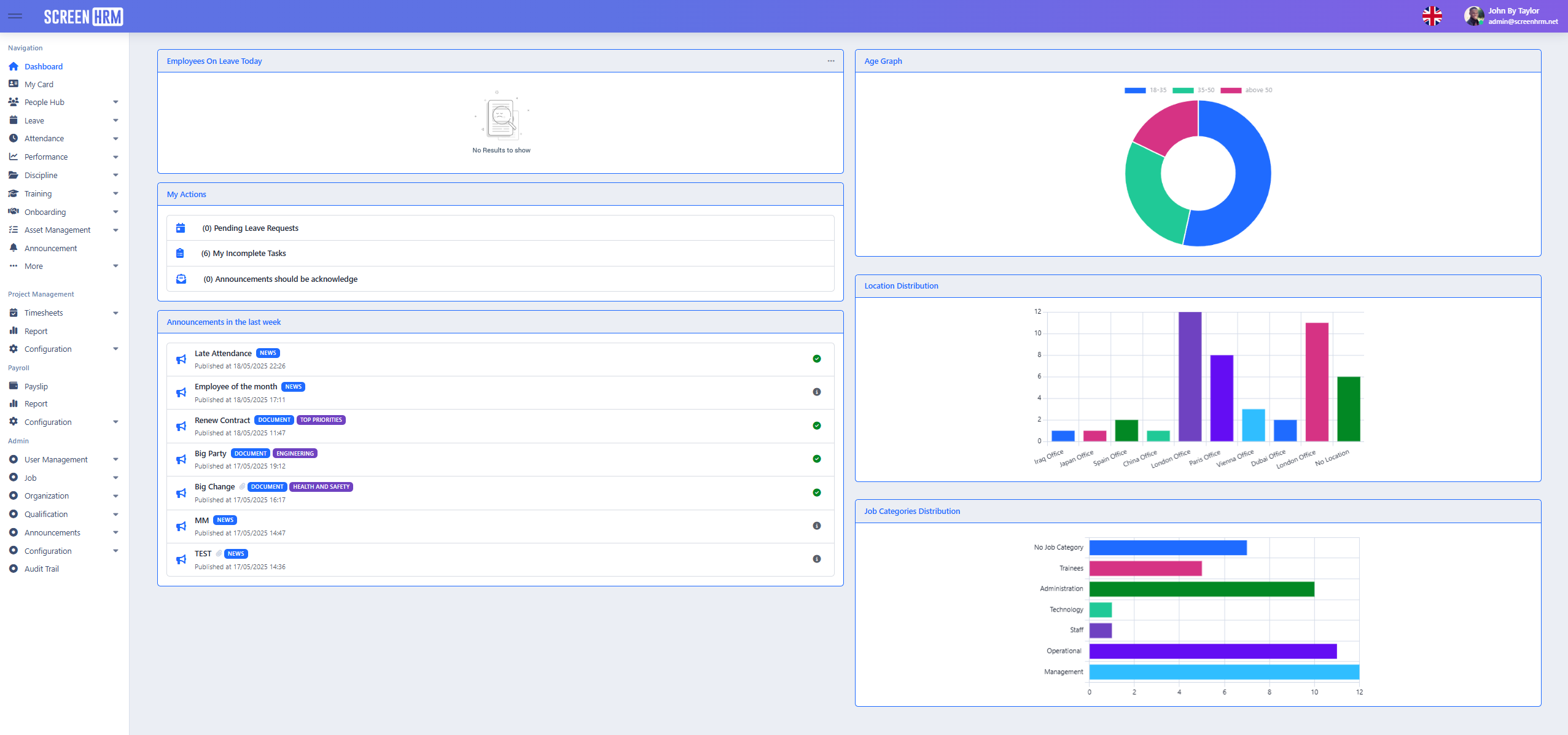 Dashboard Screenshot